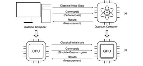 gggqep processor|Quantum Computing Memory And Storage .